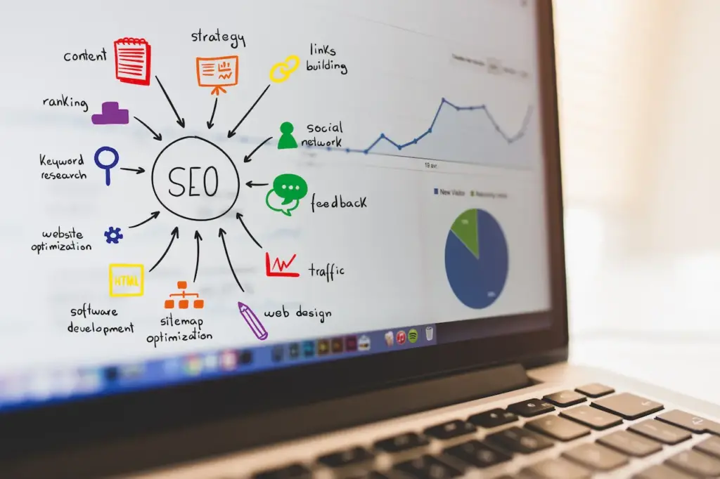 Value of your SEO